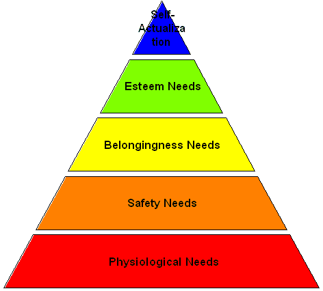 http://www.shkaminski.com/Classes/images/Maslow.gif